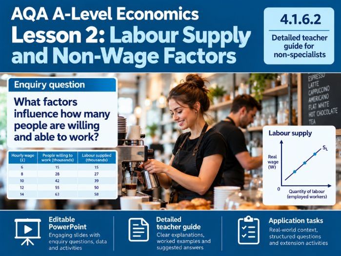 AQA A-Level Economics: Unit 6 Labour supply