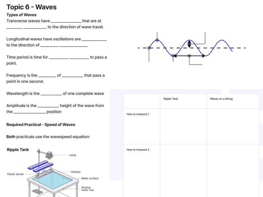 AQA GCSE Physics Topic 6: Waves Summary Sheet