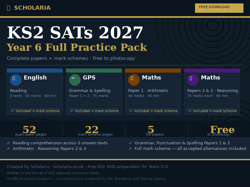 KS2 SATs 2027 Year 6 Full Practice Pack — English Reading, Maths and GPS Papers with Mark Schemes