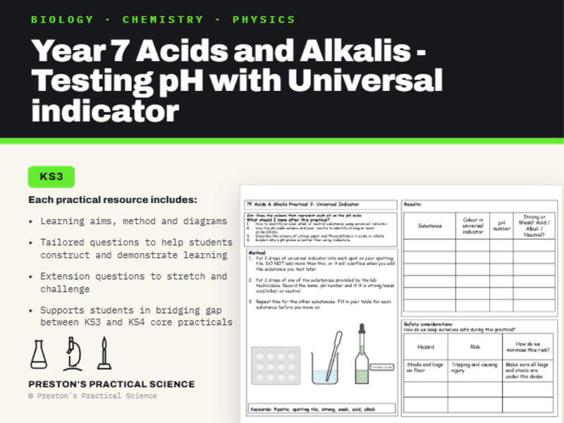 KS3 Year 7 Practical Exploring Science: Universal Indicator
