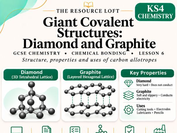 KS4 Chemistry | Giant Covalent Structures: Diamond and Graphite | PowerPoint &  Worksheets