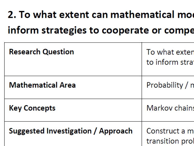 31 IB DP Mathematics Extended Essay ideas with high scoring potential