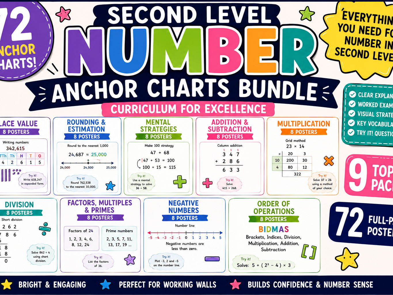 Number and Number Processes KS2/Second Level Anchor Charts