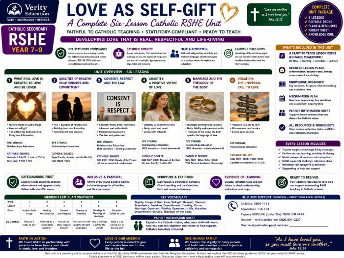 Catholic RSHE Year 9 | Made for Love — Relationships, Marriage & Vocation