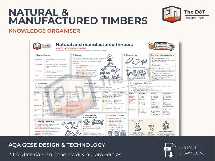 AQA GCSE D&T Timber Knowledge Organiser