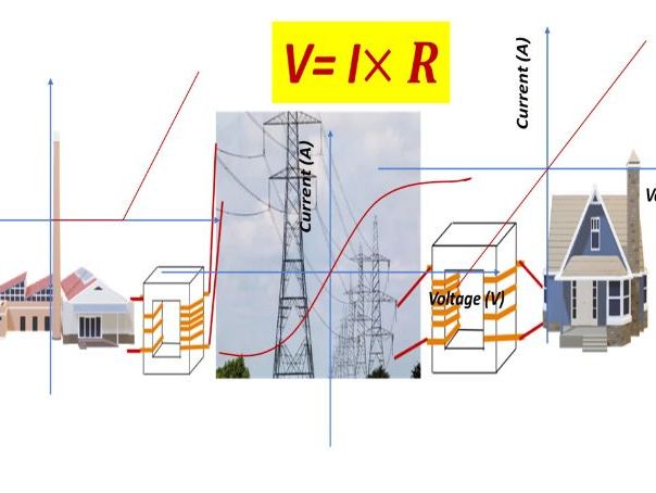 Combined Science: Electricity Higher Test