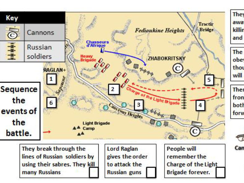 Charge of the Light Brigade context and sequencing