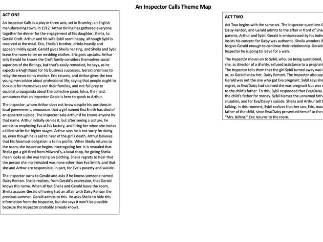 An Inspector Calls Theme and Context Map