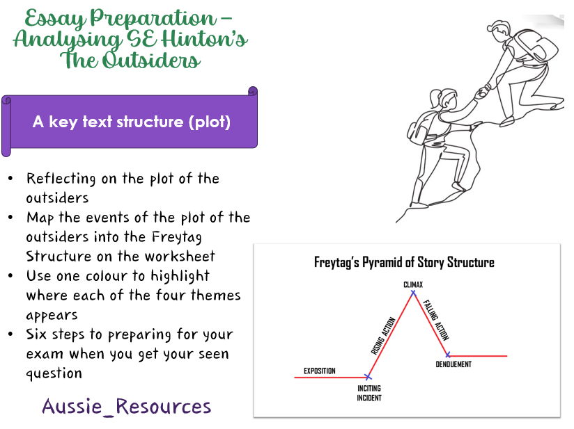 10 English – The Outsiders Novel Study – Assessment Literacy lesson 3 – Plot and theme