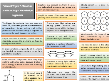 Topic 2 Bonding Edexcel A-Level Chemistry