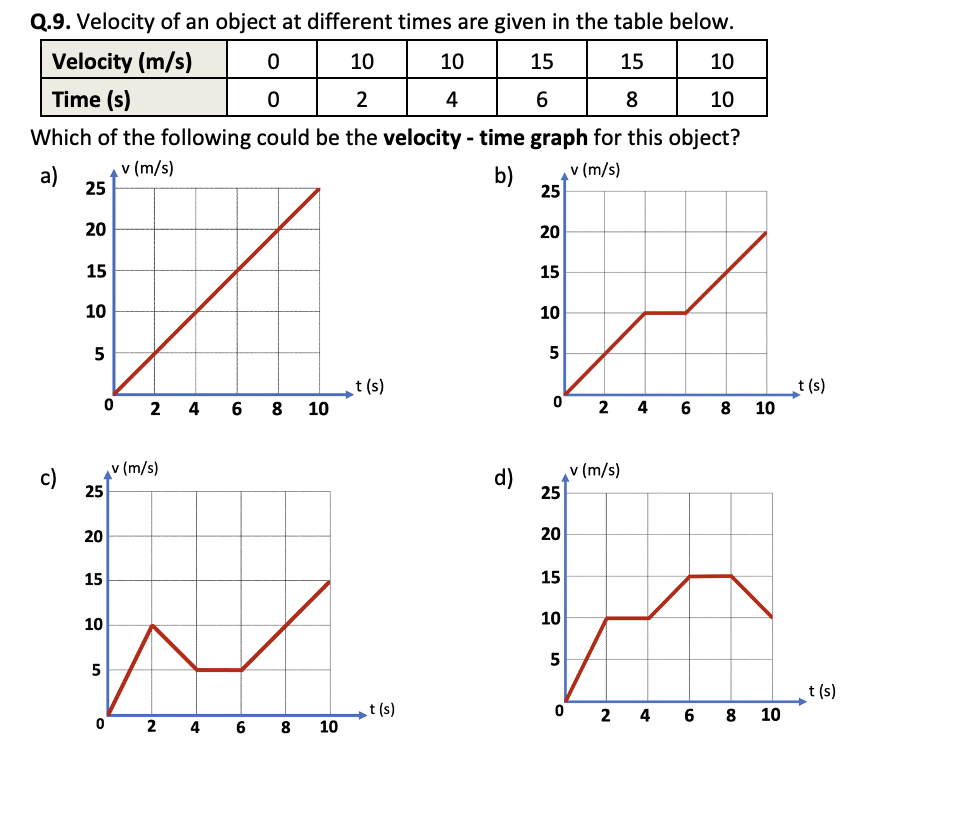 Demystifying the Relationship Between Distance, Time, Velocity, and Graphs