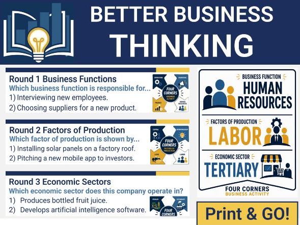 IB Business - 1.1 Four Corners Starter Activity (Editable Google Slides)