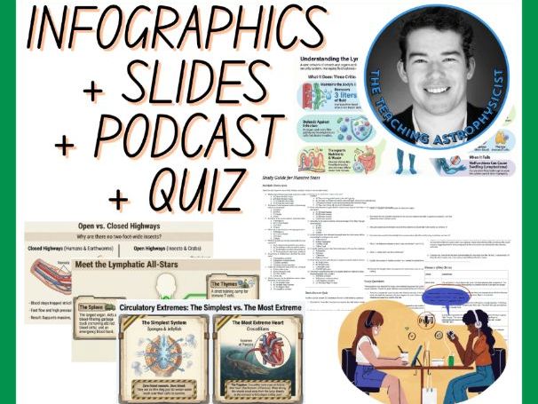 The Lymphatic System | Infographics + Slides + Podcast + Quiz | Biology Set
