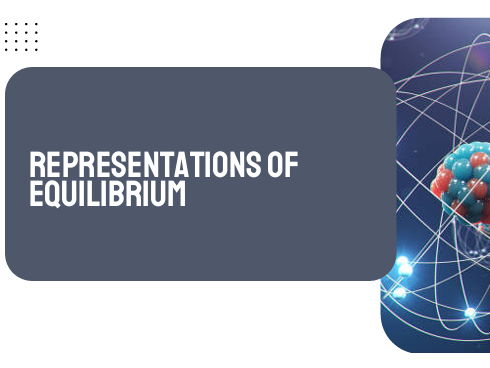 AP Chemistry Unit 7: Representations of Equilibrium