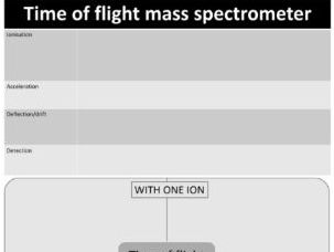 Atomic structure worksheet (A level chemistry)