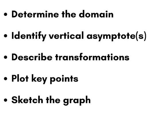 logarithm graphs algebra pre-calculus