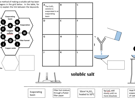 Making a soluble salt - activities