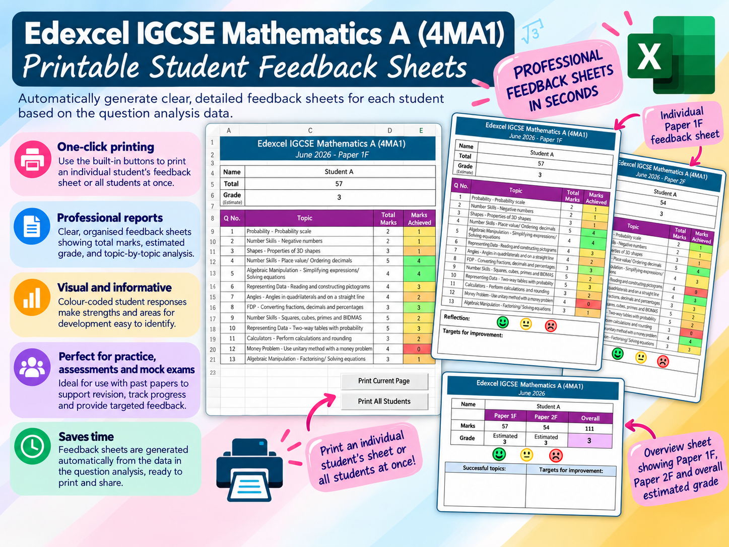 Edexcel IGCSE Maths Foundation - Full 2024-2026 Question Analysis