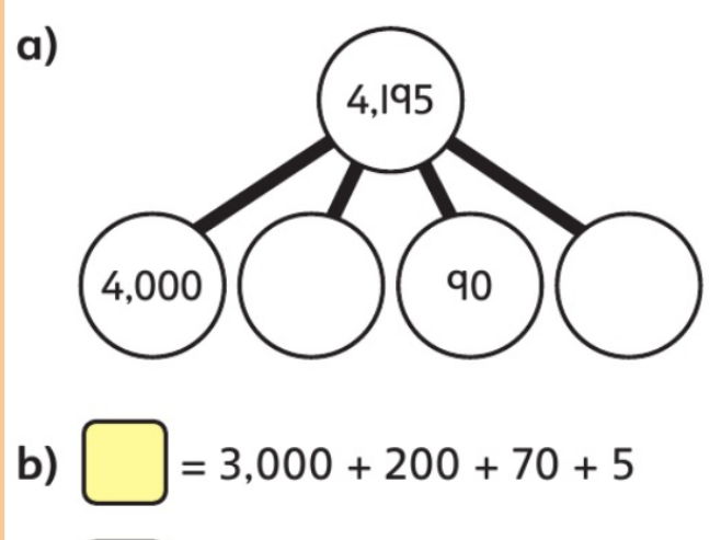 Power Maths Place value