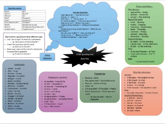 French GCSE Role Play Mat (New Welsh Spec)