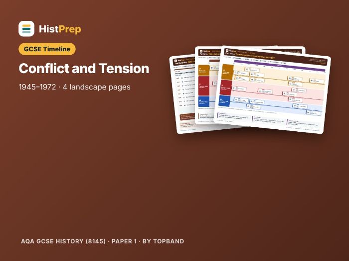 Cold War 1945–72 Revision Timeline