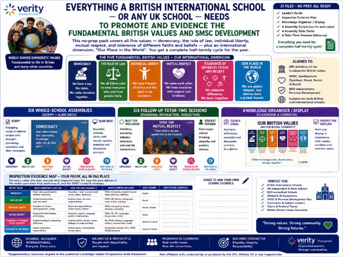 British Values & Global Outlook Pack | Assemblies + Inspection Map