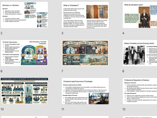 A Level Law: PowerPoint Legal Personnel (WJEC/Eduqas/OCR/AQA)