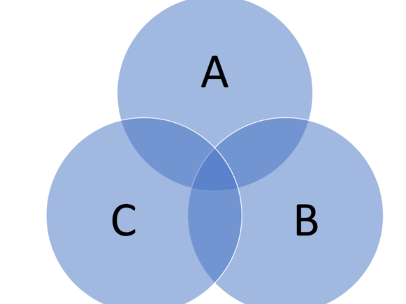 Using Venn Diagrams to find the Highest Common Factor (HCF) and Lowest ...