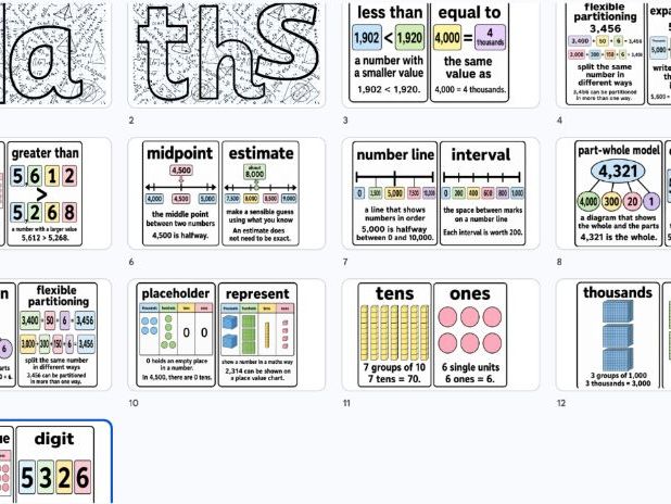 Year 4 Place Value Display Pack | White Rose Maths Inspired Vocabulary and Representation Cards