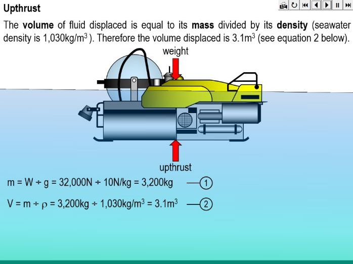 Upthrust and buoyancy