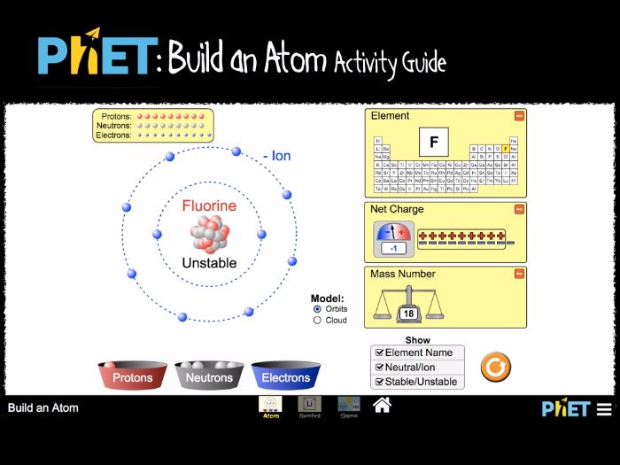 Phet Build An Atom