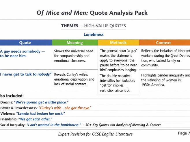 Of Mice and Men: Quote Analysis Pack