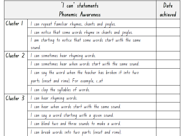 'I can' statements for Phonemic Awareness-NSW Literacy Continuum