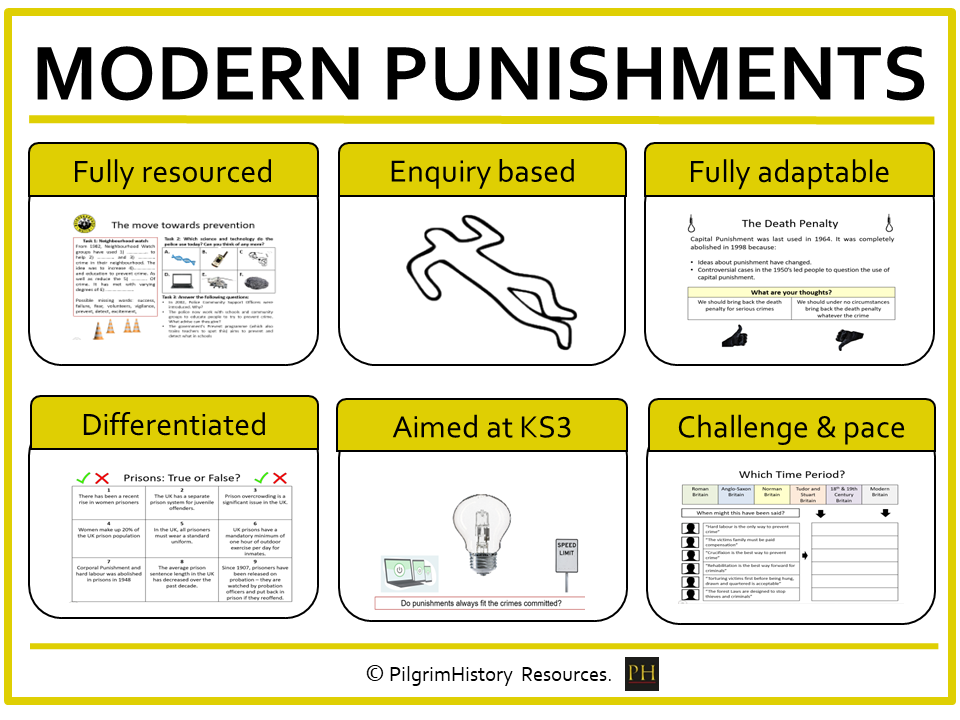 KS3 Crime and Punishment: Modern Punishments and Prison Debate