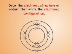 GCSE Science Content & Application Check