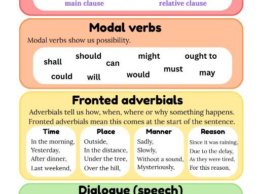 KS2 Grammar Help Sheet