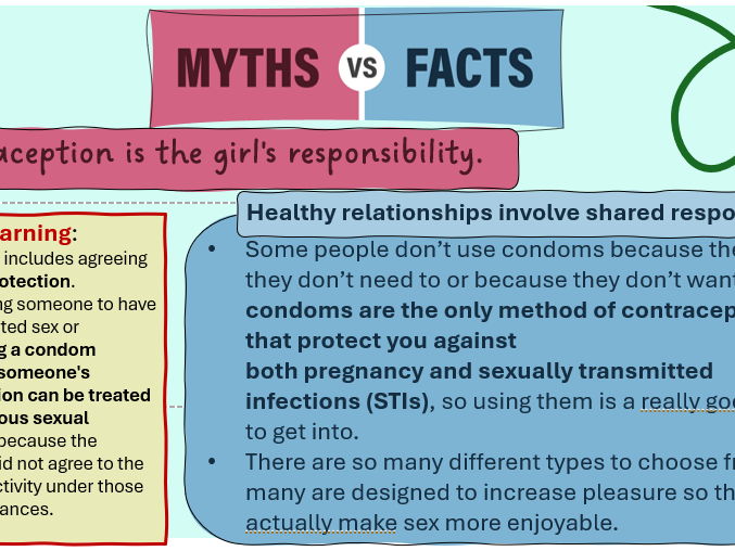 KS4 RSHE Assembly: Busting the Myths Around Relationships, Sex & Health
