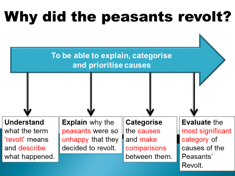 Why did the peasants revolt?