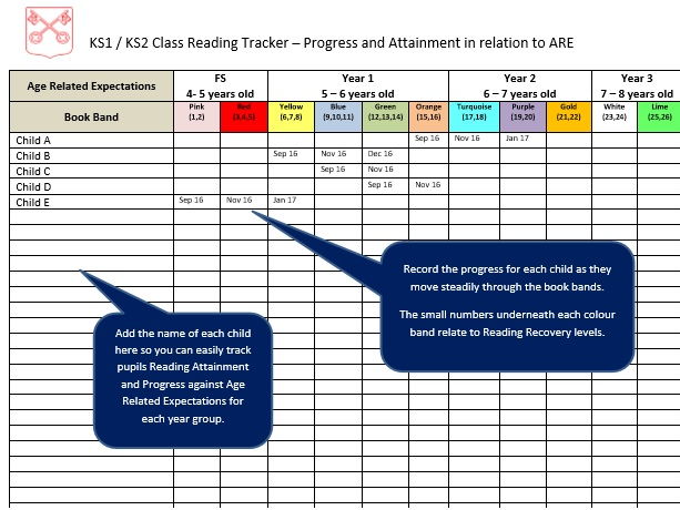 KS1 / KS2  Reading AssessmentTracker