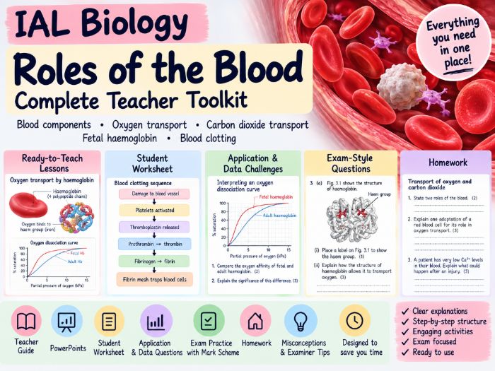 IAL Biology: Roles of Blood Toolkit