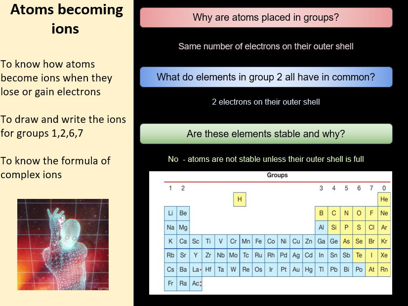 Complete Topic 1fg: Ionic & Covalent Bonding Edexcel IGCSE Chemistry 9–1 bundle (7 lessons)