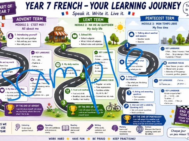 Learning Journeys linked to Dynamo 1
