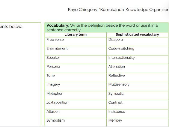 Kayo Chingonyi Knowledge Organiser