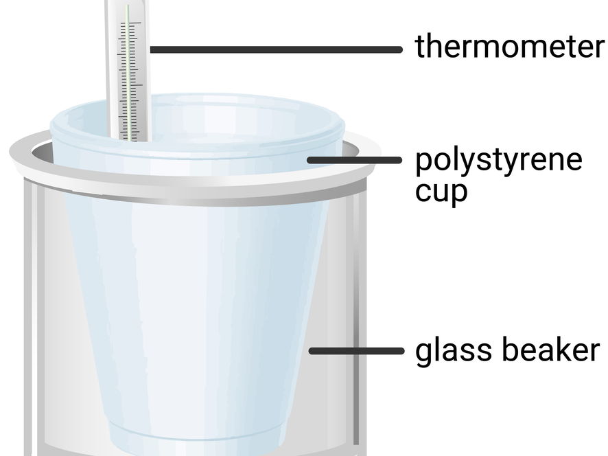 Endothermic Required Practical