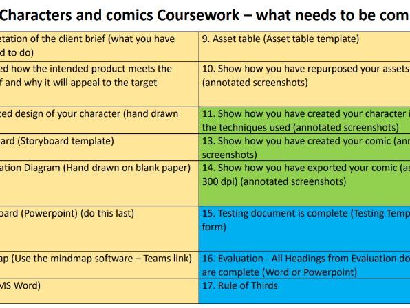 Creative iMedia R095 Tick List - what needs completing