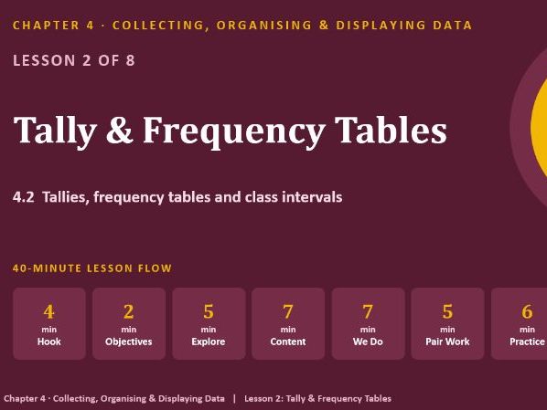 IGCSE MATH CHAPTER 4 TEACHING RESOURCES