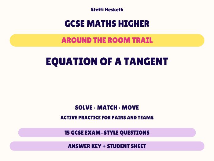 GCSE Higher Maths Equation of a Tangent | Around the Room Trail