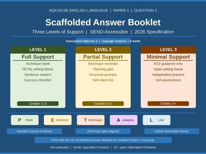 AQA GCSE English Language P1 Q2 | SEND Scaffolded Answer Booklet | 3 Levels | 2026