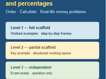 FS Maths L1 | Fractions Decimals % FREE Taster