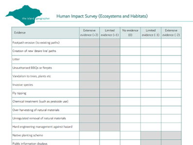 Human Impact Survey (Ecosystems and Habitats)